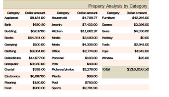 property analysis by category.jpg